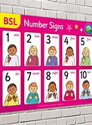 Image result for British Sign Language Numbers