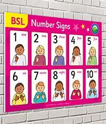 Image result for BSL Sign Language Numbers