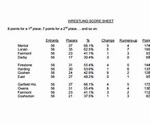 Image result for Wrestling Scoring Chart