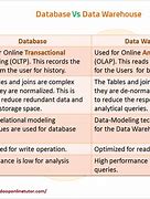 Image result for Difference Between Data and Database