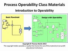 Image result for operability