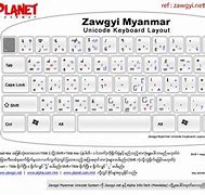 Image result for Zawgyi Myanmar Unicode Fonts