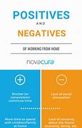 Image result for Working From Home Negative