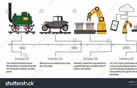 Image result for Industry Timeline