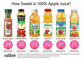 Image result for Apple Chinese Sweet