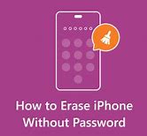 Image result for What Is an Apple ID Password