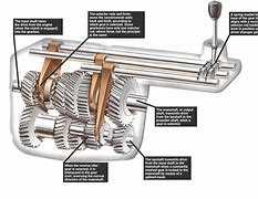 Image result for Gear System in Car Wheel