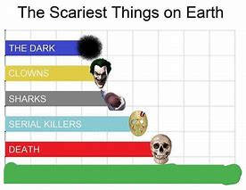 Image result for The Scariest Things On Earth Meme