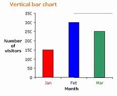 Image result for Vertical Graph Activity