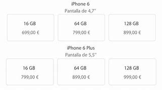 Image result for 6 Plus at Criket