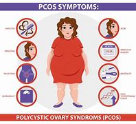Image result for Ovarian Cancer and Pcos Color