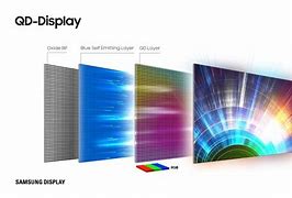 Image result for What Is QD OLED