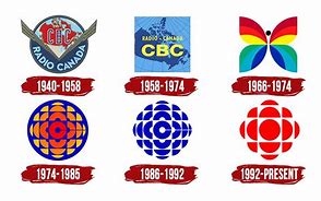 Image result for Television Brand Symbols