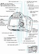 Image result for Parts Diagram of Canon Mg2522 Printer