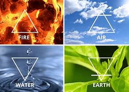 Image result for The Elements Symbols