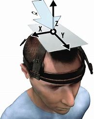 Image result for Head-Mounted Device AAC