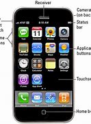 Image result for iPhone SE Controls