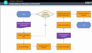 Image result for Toyota Process Flow Chart