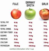 Image result for How Many Calories Does an Apple Have