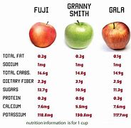 Image result for Nutrition Facts for Red Apple's