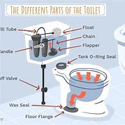 Image result for Corner Toilet Parts