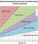 Image result for 1080P Resolution Chart