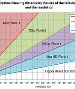 Image result for TV Reduced Screen Size