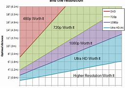 Image result for Popular Screen Size