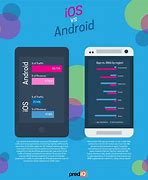 Image result for iOS vs Android Data