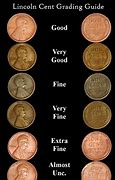Image result for United States Coins Chart