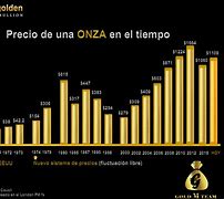 Image result for Precio Del Oro En España