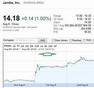 Image result for jmba stock