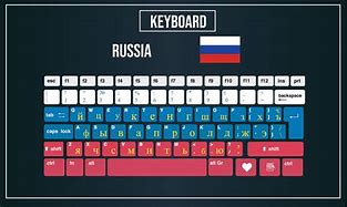 Image result for Memrise Russian Keyboard