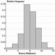 Image result for Phone Battery Graph