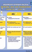 Image result for 4G 5G Scale