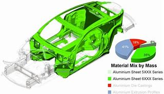 Image result for Aluminum Display Car