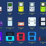 Image result for Old Nintendo Systems