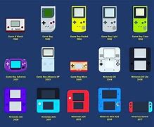 Image result for Early Gaming Systems