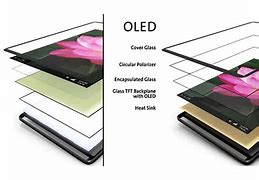 Image result for LCD-screen Usage