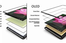 Image result for Cell Phone LED Screen
