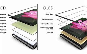 Image result for OLED Phone Screen Display