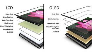 Image result for OLED VA LCD