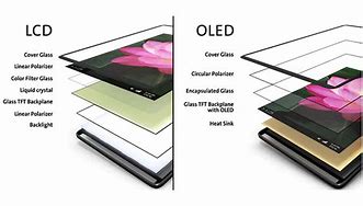 Image result for Class A LCD iPhone