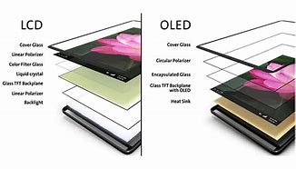 Image result for iPhone 8 OLED or LCD