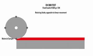 Image result for ANSI Z535 Safety Color Chart