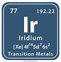 Image result for Iridium Atomic Structure