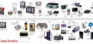 Image result for Sony Semiconductor