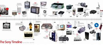 Image result for Sony Component Stereo System