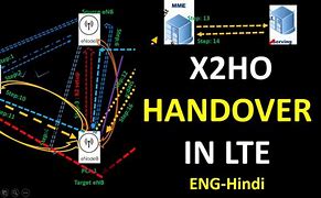 Image result for X2 Hand Over in LTE