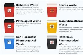 Image result for Sharp Bin vs Clinical Waste Hospital